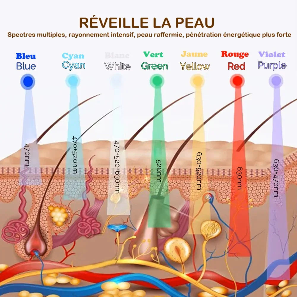 Masque LED BeautySkin®