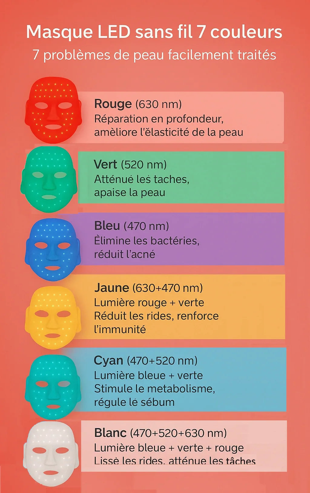 Masque LED BeautySkin®